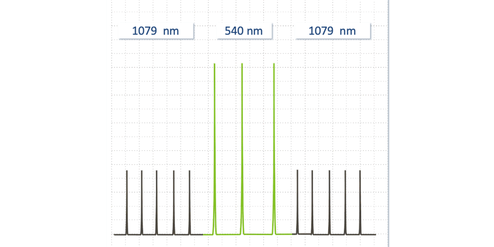 Tecnología de creación de dianas (TCT) para lesiones vasculares