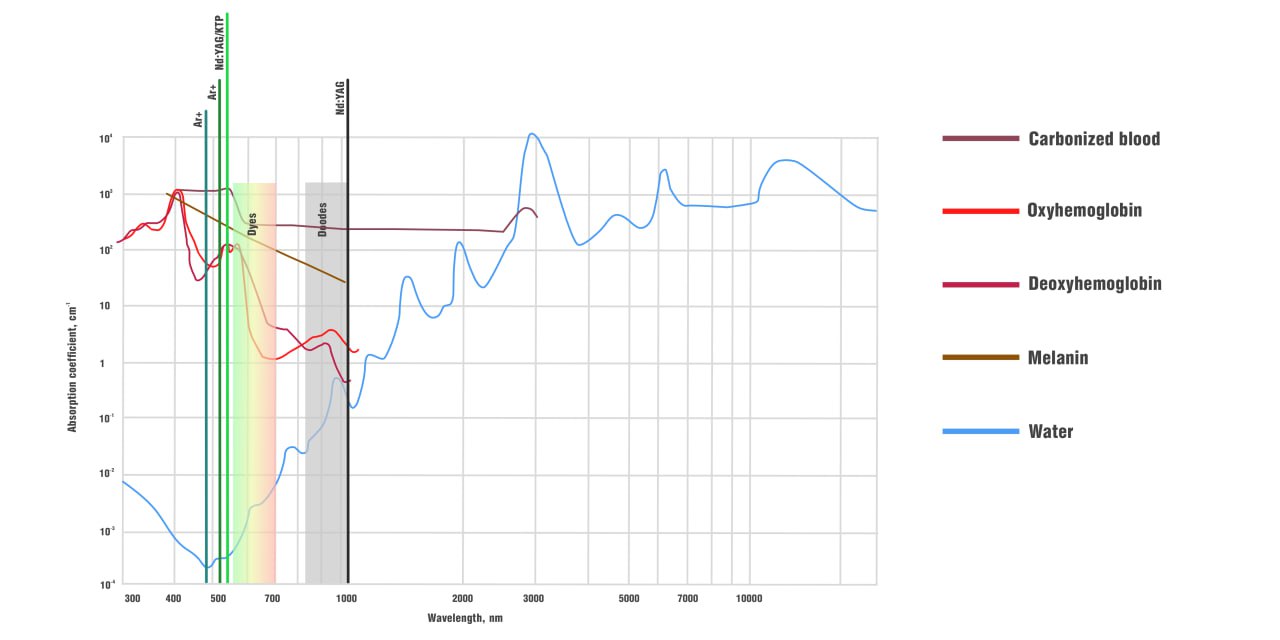 Tecnología de creación de objetivos