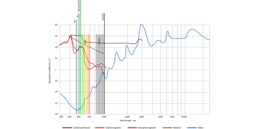Tecnología de creación de dianas (TCT) para lesiones vasculares