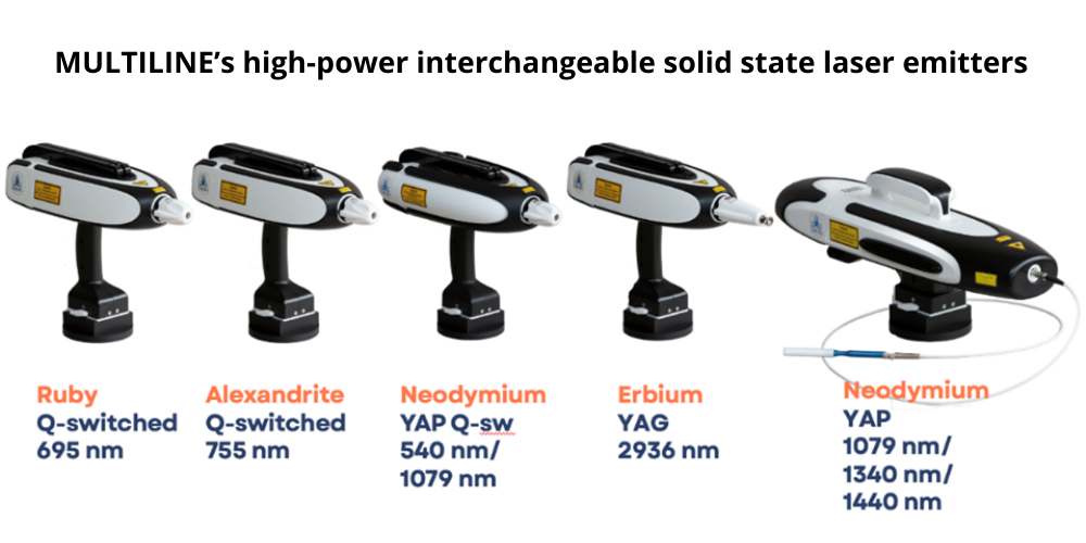 Plataforma láser versátil: MULTILINE™